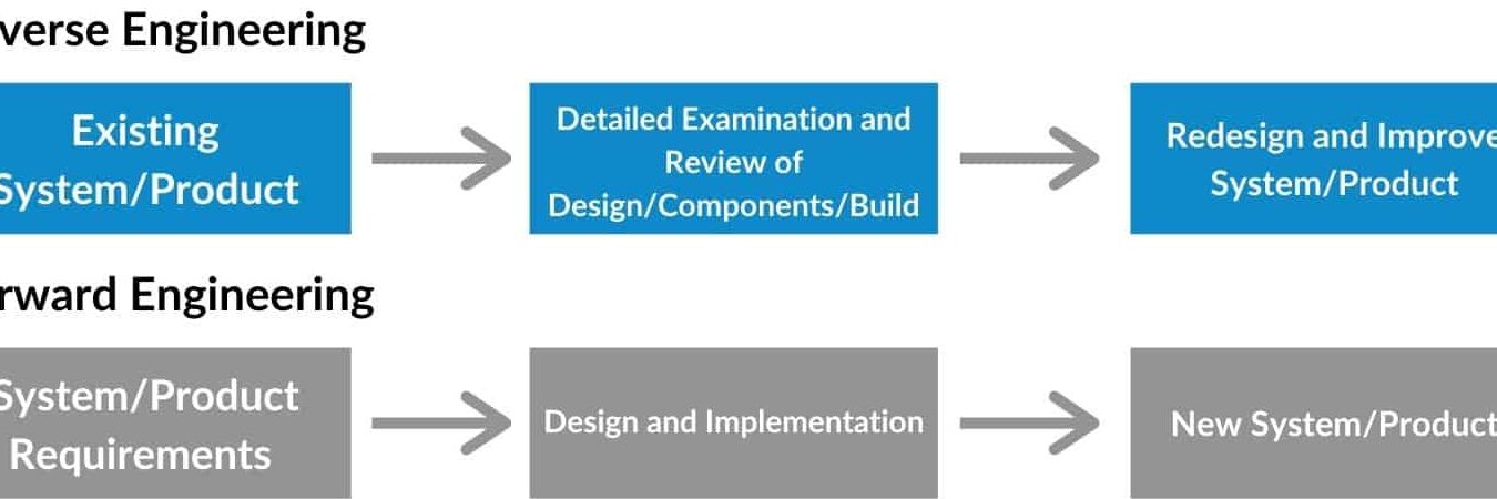 ¿Cuál es la diferencia entre adelante y adelante? (Decodificado) - Todas las diferencias ¿Cuál es la diferencia entre adelante y adelante? (Decodificado) - Todas las diferencias