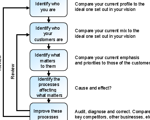 ¿Cuál es la diferencia entre "afectar el cambio" y "efectuar el cambio"? (La evolución) - Todas las diferencias