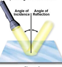 ¿Cuál es la diferencia entre brillo y reflejo? (Explicado) – Todas las diferencias