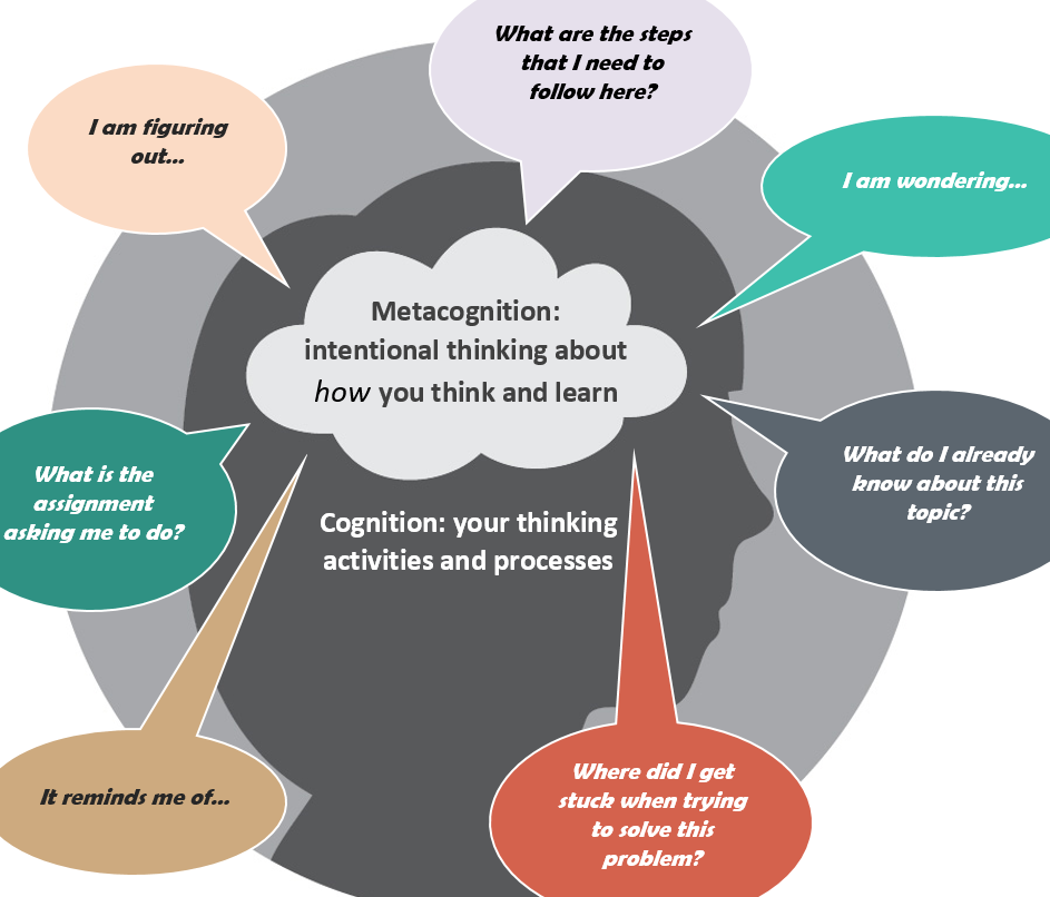 ¿Cuál es la diferencia entre "Cómo piensas" y "Qué piensas"? – Todas las diferencias ¿Cuál es la diferencia entre "Cómo piensas" y "Qué piensas"? – Todas las diferencias
