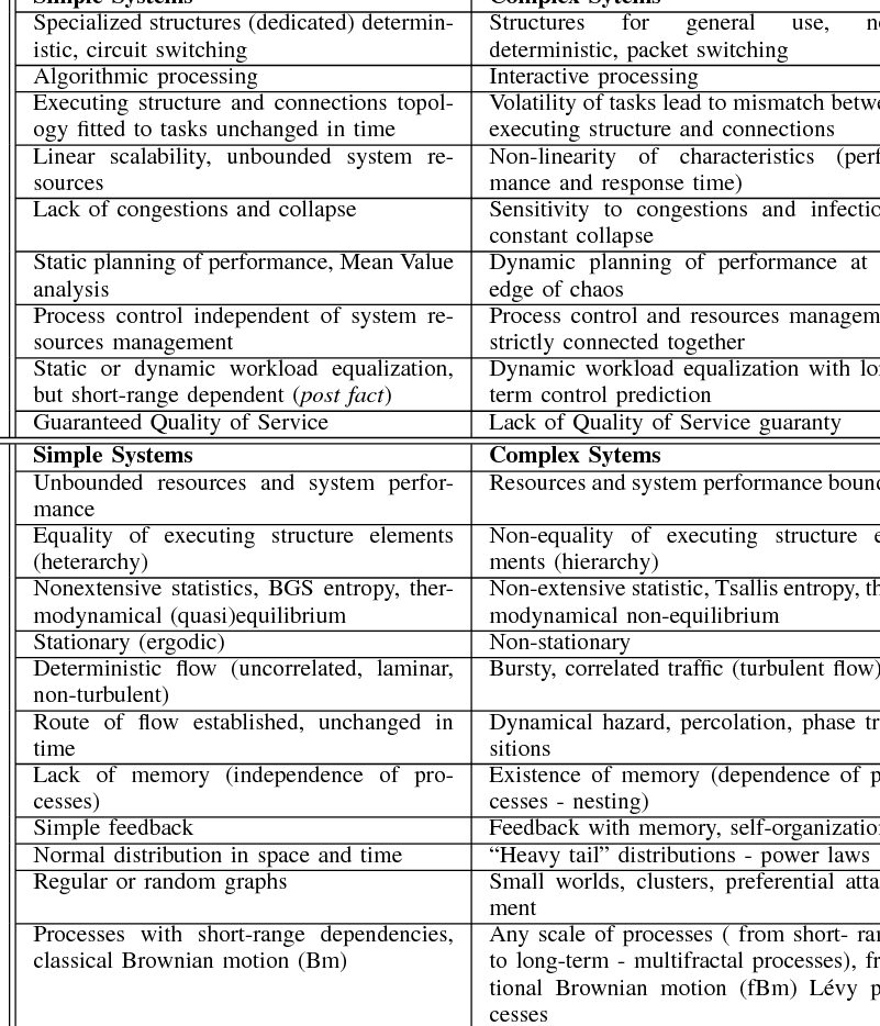 ¿Cuál es la diferencia entre complejo y complicado? – Todas las diferencias