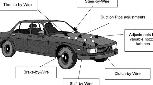 ¿Cuál es la diferencia entre Drive-By-Wire y Drive-By Cable? (Para motor de automóvil) - Todas las diferencias ¿Cuál es la diferencia entre Drive-By-Wire y Drive-By Cable? (Para motor de automóvil) - Todas las diferencias