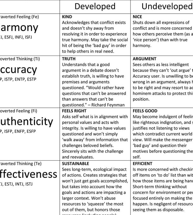 ¿Cuál es la diferencia entre INFJ e ISFJ? (Comparación) - Todas las diferencias ¿Cuál es la diferencia entre INFJ e ISFJ? (Comparación) - Todas las diferencias
