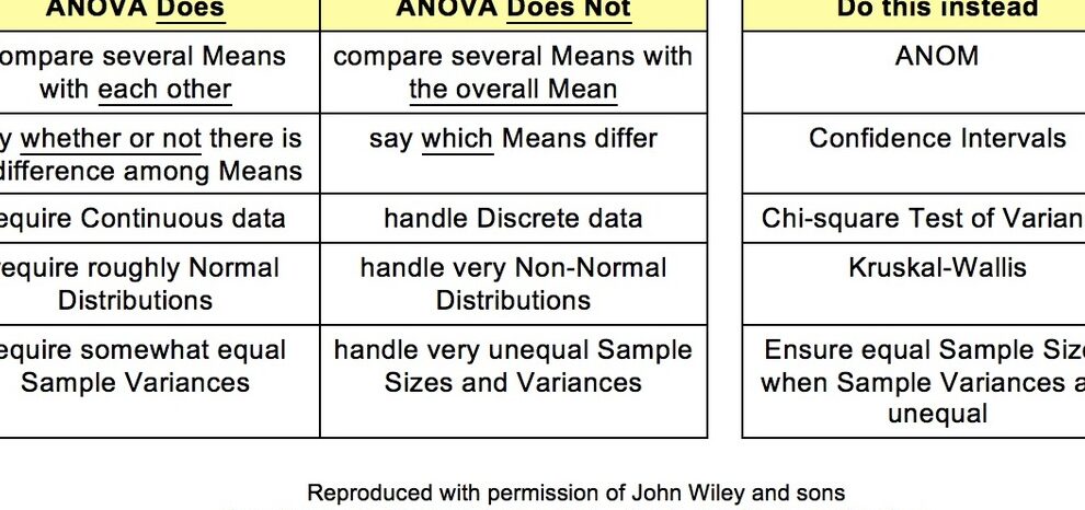 ¿Cuál es la diferencia entre no hacer y no hacer? – Todas las diferencias