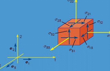 ¿Cuál es la diferencia entre ortogonal, normal y perpendicular cuando se trata de vectores? (Explicado) – Todas las diferencias