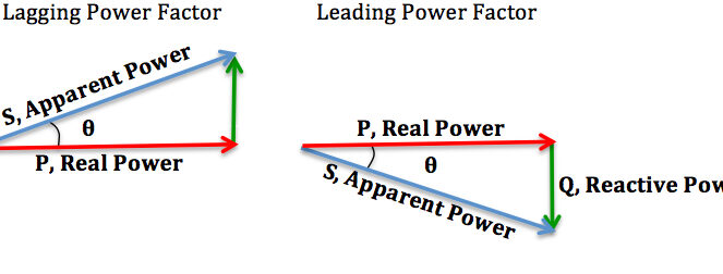 ¿Cuál es la diferencia entre una fuerza activa y una reactiva? (El contraste) - Todas las diferencias ¿Cuál es la diferencia entre una fuerza activa y una reactiva? (El contraste) - Todas las diferencias