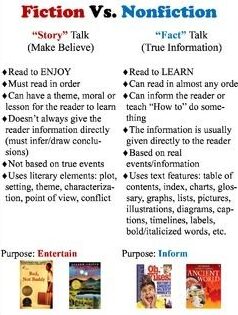 ¿Cuál es la diferencia entre una novela, una ficción y una no ficción? – Todas las diferencias ¿Cuál es la diferencia entre una novela, una ficción y una no ficción? – Todas las diferencias