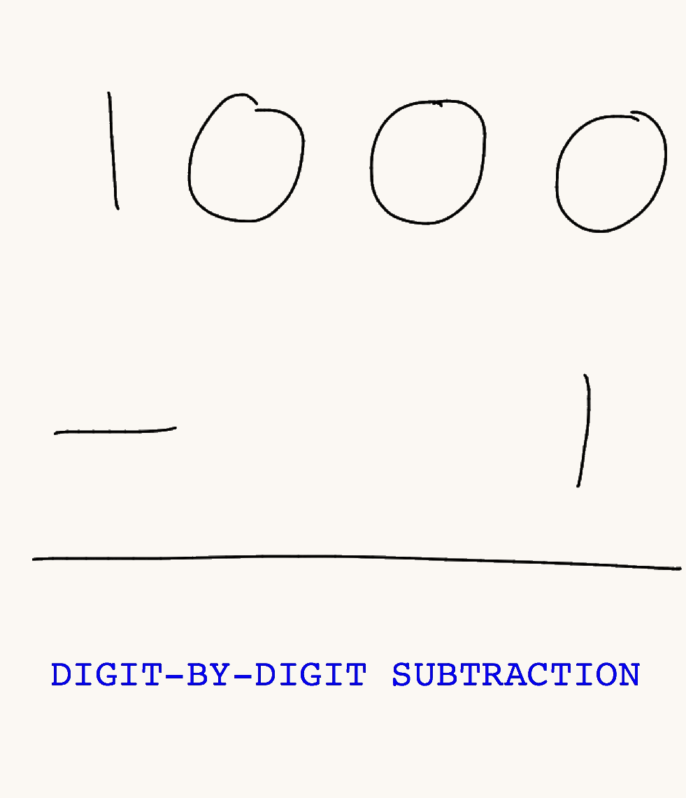 ¿Cuál es la principal diferencia entre decir 1/1000 y 1:1000? (Consulta resuelta) – Todas las diferencias