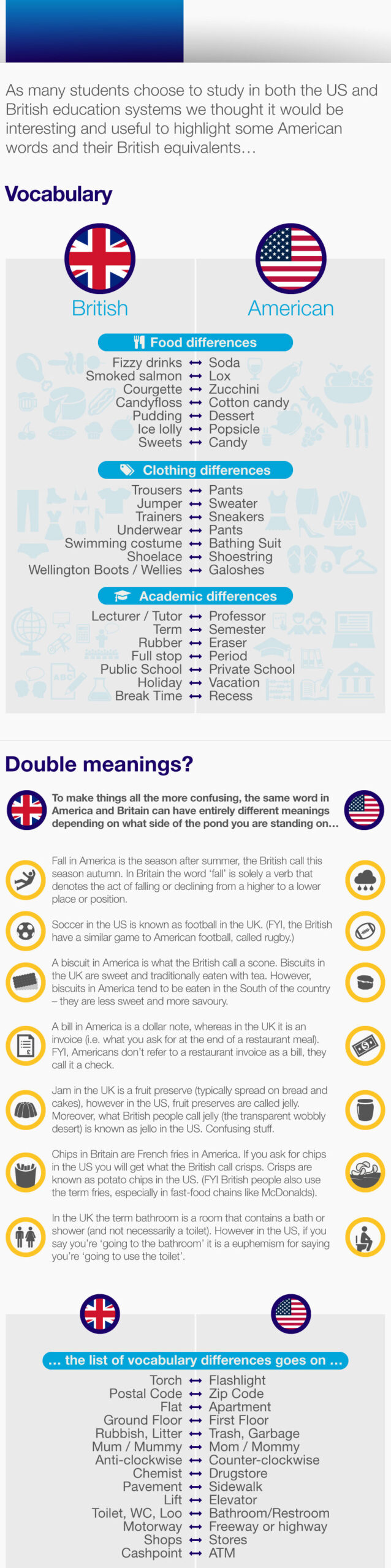 ¿Cuáles son algunas diferencias entre los adolescentes estadounidenses y británicos? – Todas las diferencias