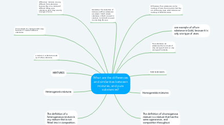 Definición - Todas las diferencias