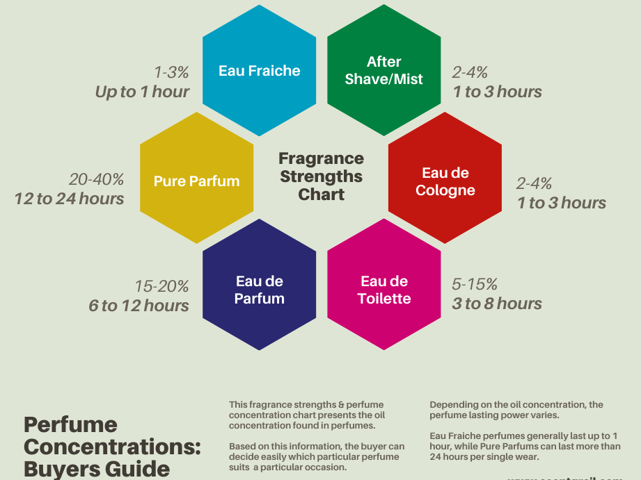 Diferencia entre colonia y spray corporal (explicado fácilmente): todas las diferencias