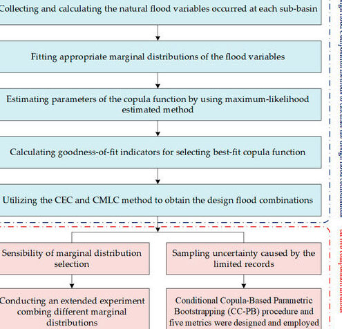 Diferencia entre distribución condicional y marginal (explicada): todas las diferencias Diferencia entre distribución condicional y marginal (explicada): todas las diferencias
