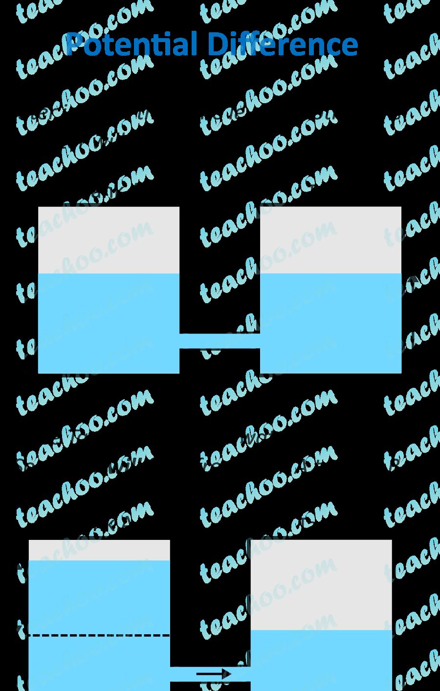 Diferencia entre la fórmula v=ed y v=w/q – Todas las diferencias Diferencia entre la fórmula v=ed y v=w/q – Todas las diferencias