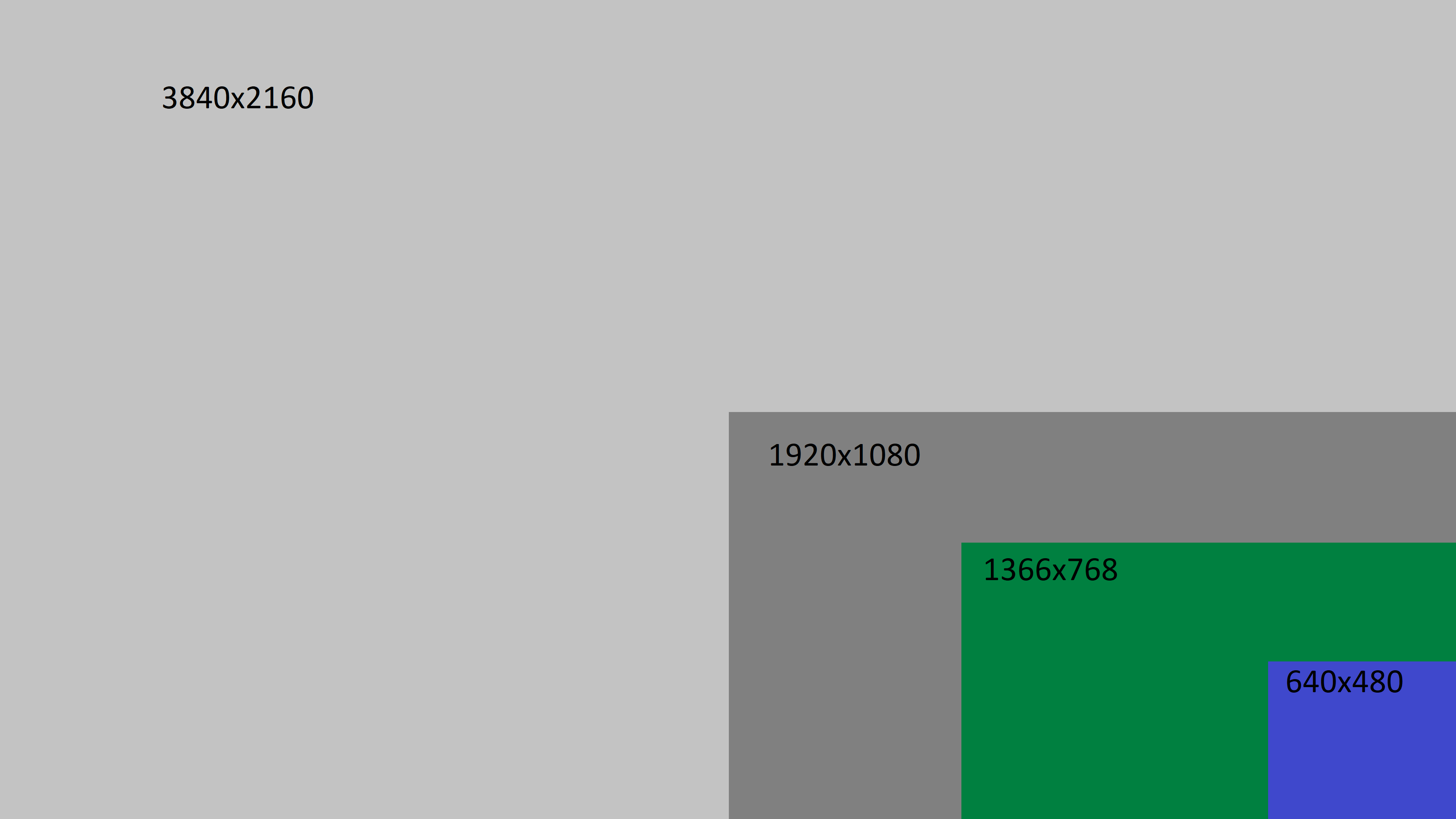 Diferencia entre una pantalla de 1366 × 768 y una de 1920 × 1080 (explicación): todas las diferencias