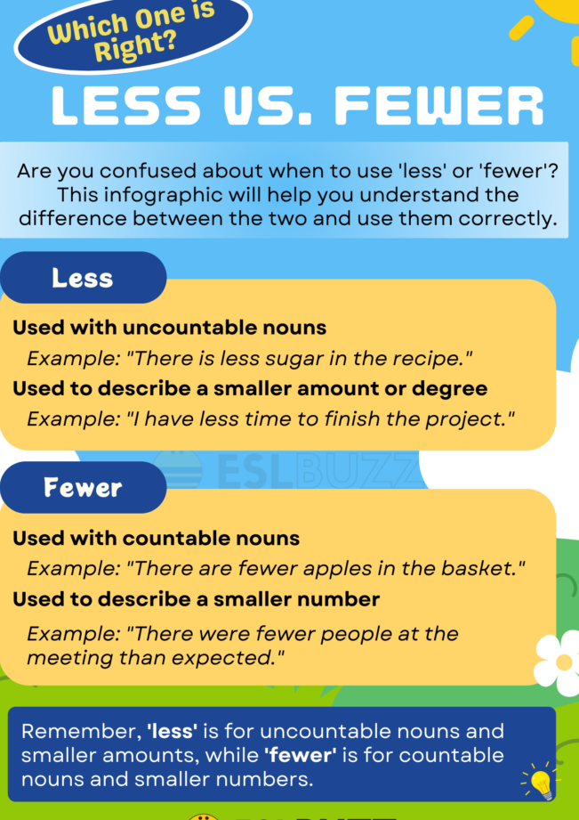 El uso correcto: todas las diferencias