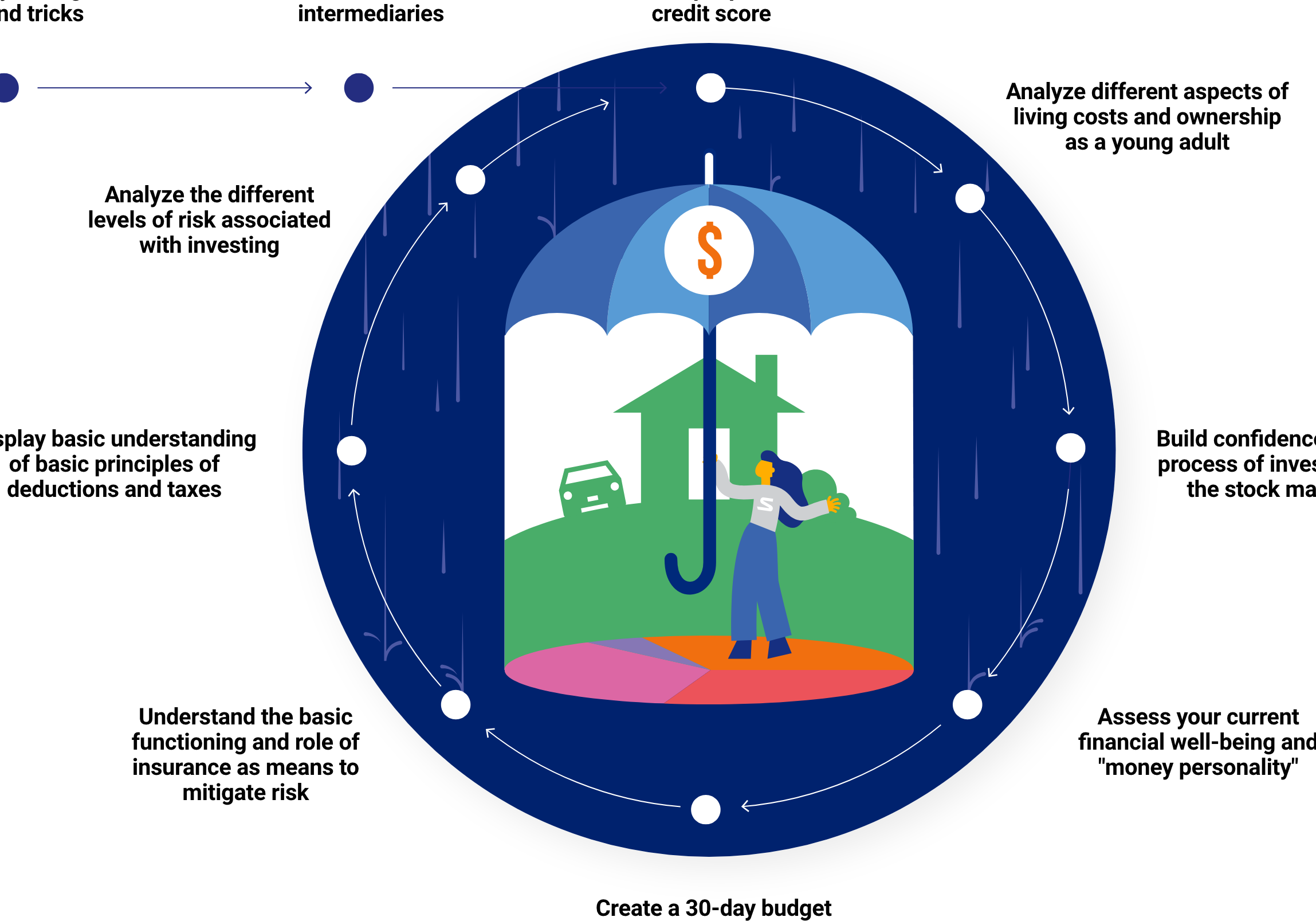 Finanzas personales versus educación financiera (diferencia explicada): todas las diferencias