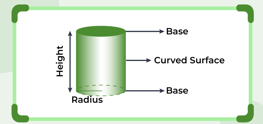 La diferencia entre 2πr y πr^2 – Todas las diferencias La diferencia entre 2πr y πr^2 – Todas las diferencias