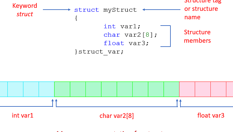La diferencia entre %c y %s en programación C: todas las diferencias La diferencia entre %c y %s en programación C: todas las diferencias