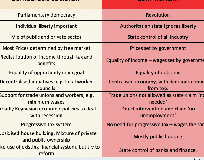 La diferencia entre el fascismo y el socialismo: todas las diferencias La diferencia entre el fascismo y el socialismo: todas las diferencias