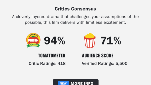 La diferencia entre las puntuaciones de la audiencia y la crítica: todas las diferencias