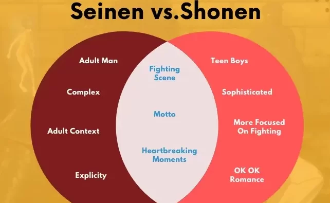La diferencia entre Shonen y Seinen – Todas las diferencias La diferencia entre Shonen y Seinen – Todas las diferencias