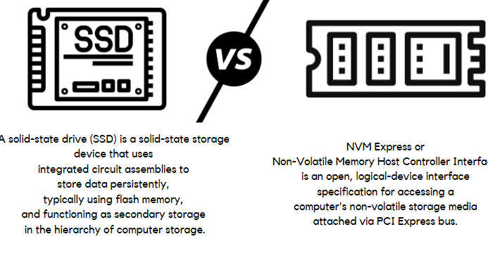 La diferencia entre SSD y NVMe (respuesta): todas las diferencias