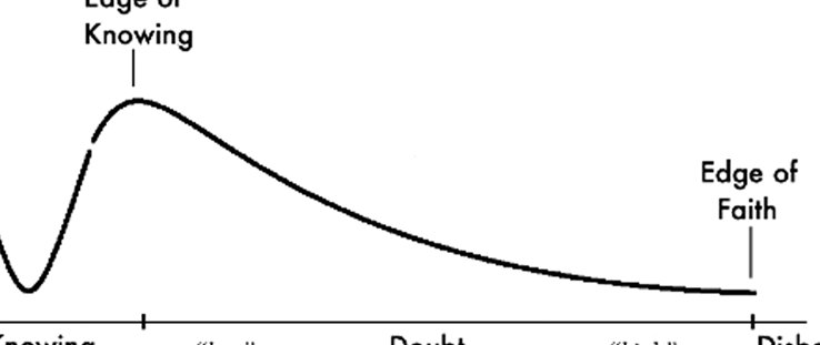 La diferencia entre una religión y un culto (lo que necesita saber) – Todas las diferencias La diferencia entre una religión y un culto (lo que necesita saber) – Todas las diferencias