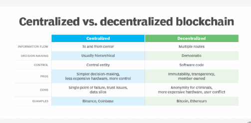 Las 10 diferencias mejor valoradas entre centralización y descentralización