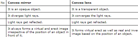 Las 12 diferencias mejor calificadas entre lentes cóncavas y convexas con imágenes Las 12 diferencias mejor calificadas entre lentes cóncavas y convexas con imágenes