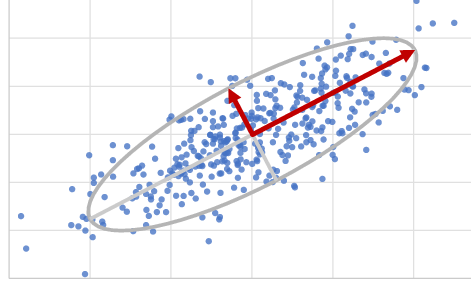 PCA VS ICA (Conozca la diferencia) – Todas las diferencias