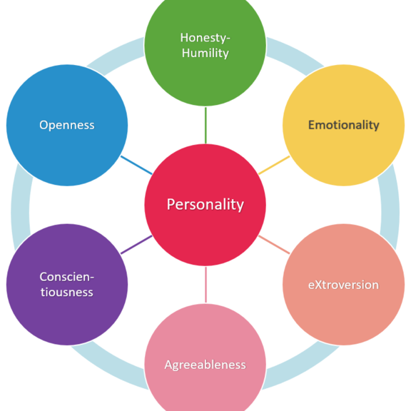 Personalidades y cultura: todas las diferencias Personalidades y cultura: todas las diferencias