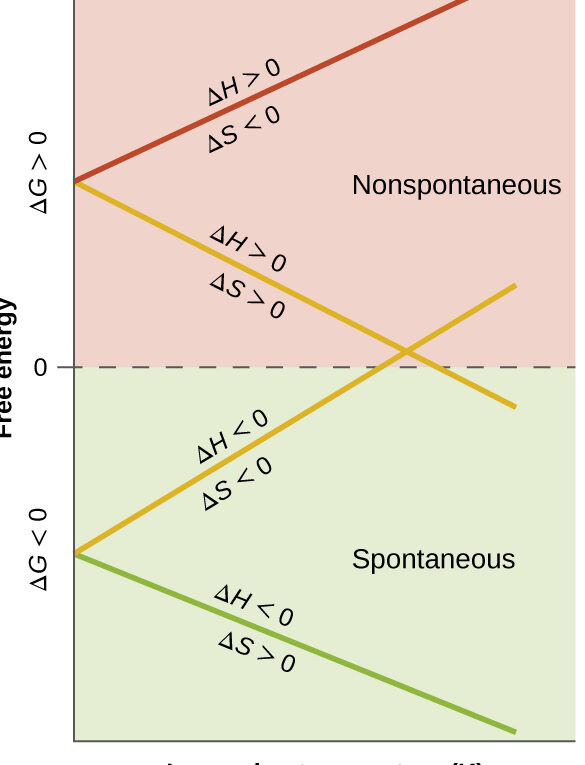 ¿Qué es Delta S en Química? (Delta H vs. Delta S) – Todas las diferencias