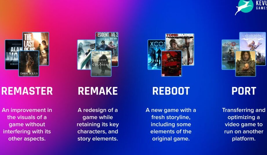Reinicio, remake, remasterización y puertos en videojuegos: todas las diferencias Reinicio, remake, remasterización y puertos en videojuegos: todas las diferencias