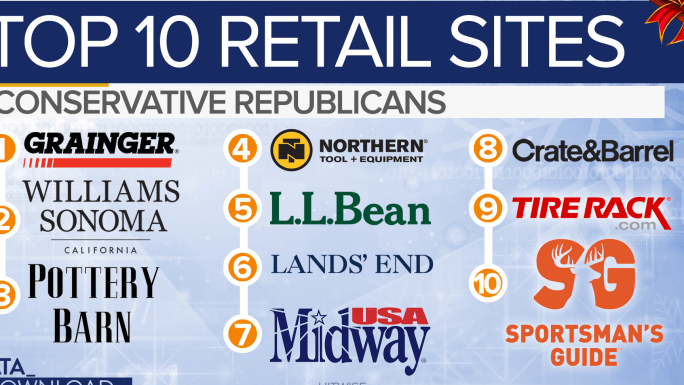 Republicano VS Conservador (Sus diferencias) – Todas las diferencias