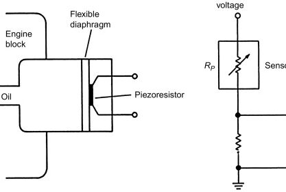 Sensor de presión de aceite vs. Switch: ¿ambos son lo mismo? (Explicado) – Todas las diferencias