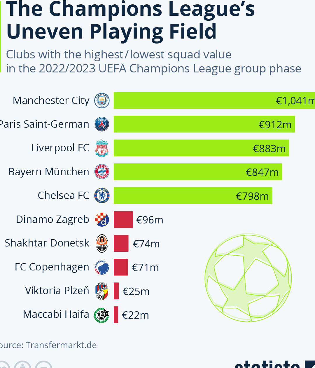 UEFA Champions League vs. UEFA Europa League (Detalles) – Todas las diferencias