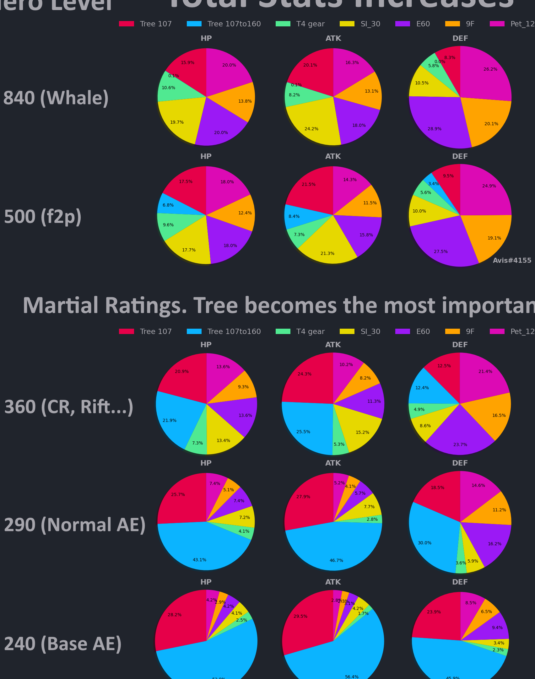 Una comparación completa: todas las diferencias Una comparación completa: todas las diferencias