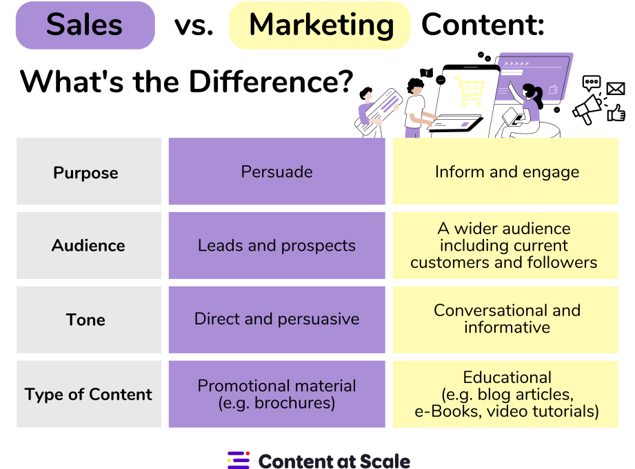 Vendedores versus especialistas en marketing (por qué necesita ambos): todas las diferencias